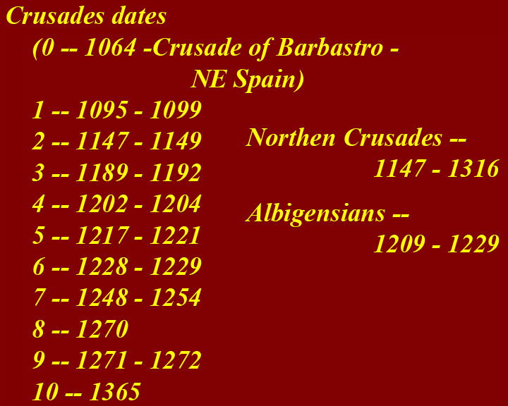 http://www.mmdtkw.org/CRUS0000CrusadesDates.jpg