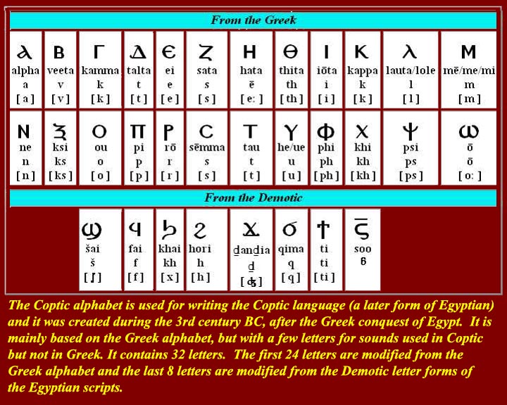 Coptic Script