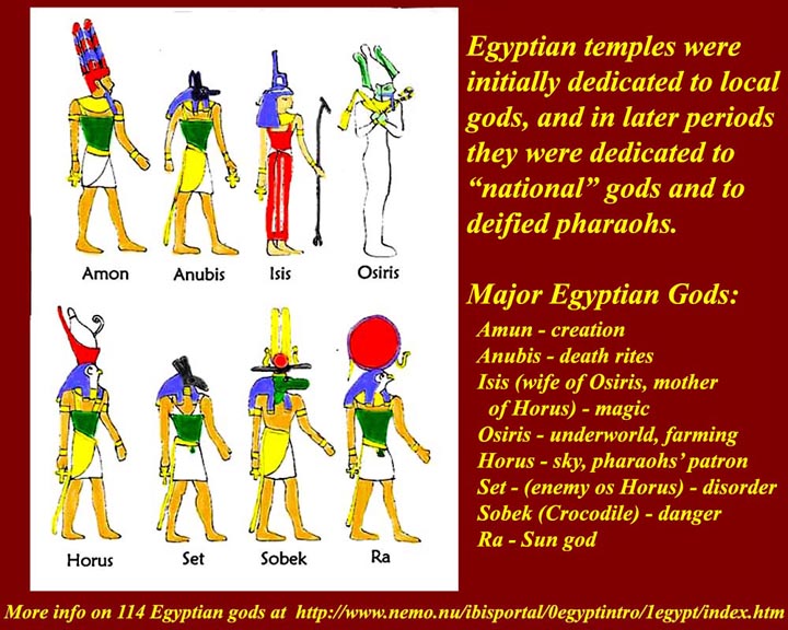 Egyptian Gods And Goddesses Names And Pictures 110