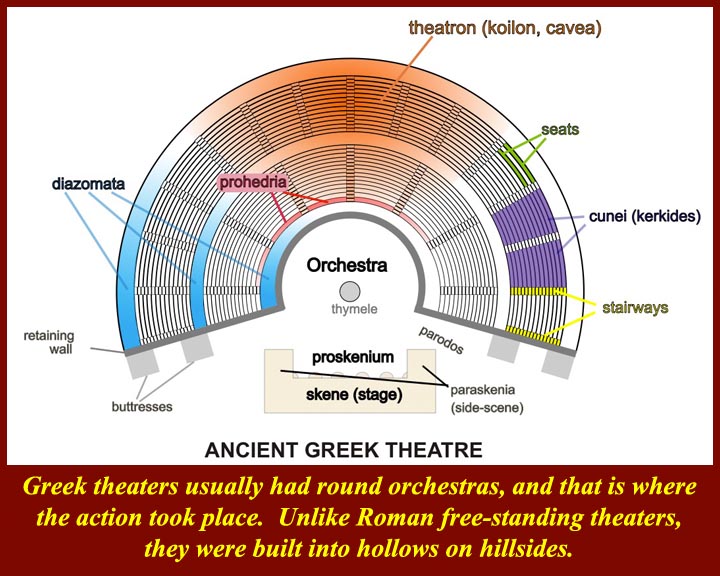 1 Thespis, whose name became the root for the English “thespian