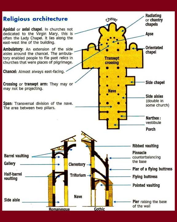 Medieval Architecture Church